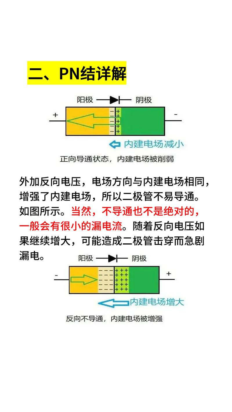 二极管的单向导电性 从PN结到半导体器件的核心原理