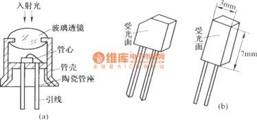 光电二极管在遥控电路中的应用与结构解析
